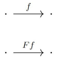 functor