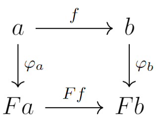 inner endofunctor